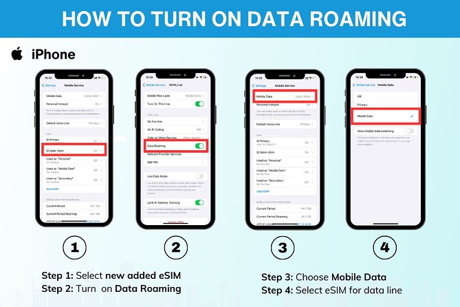 eSIM for UK (34 EU countries) | 3 to 30 days. Up to 40GB of data - Price and Value: Is $4.75 Actually Good for What You Get?