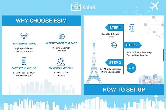eSIM for UK (34 EU countries) | 3 to 30 days. Up to 40GB of data - Activating From Your Phone: QR Code, Mobile Ticket, and eSIM Check